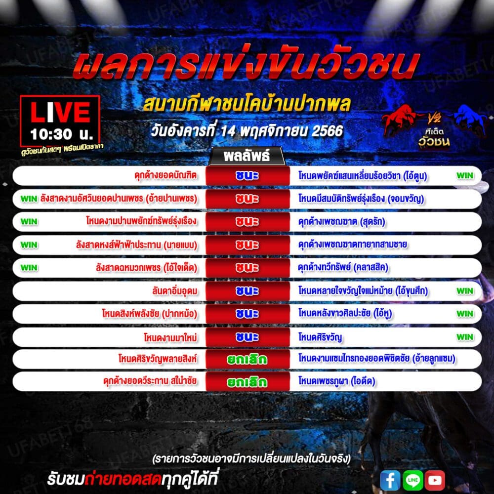 ผลโปรแกรมสนามกีฬาชนโคบ้านปากพล1411663